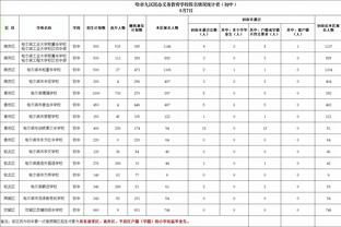 表现很出色！刘东15中9空砍22分15板3助1断1帽